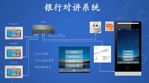 銀行對(duì)講系統(tǒng)