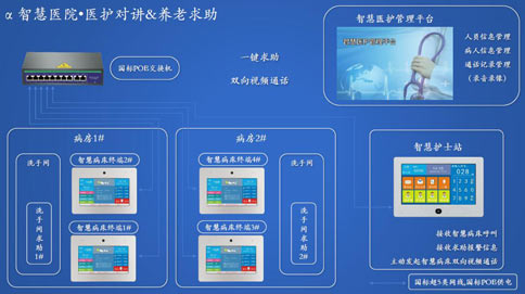 智慧醫(yī)院對講解決方案